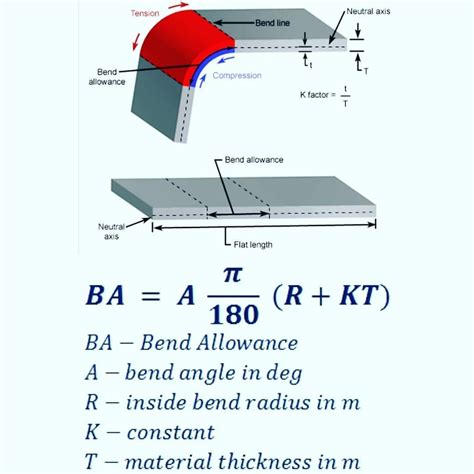 bend radius formula sheet metal|sheet metal bending chart.